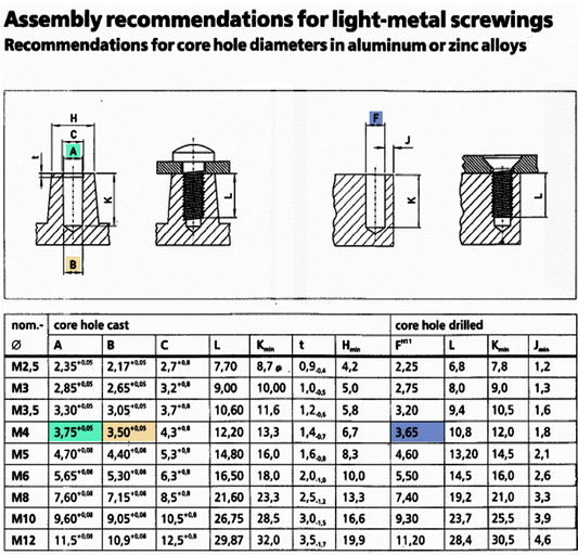 Estimate Quality Costs - and fight false 'cost savings' !