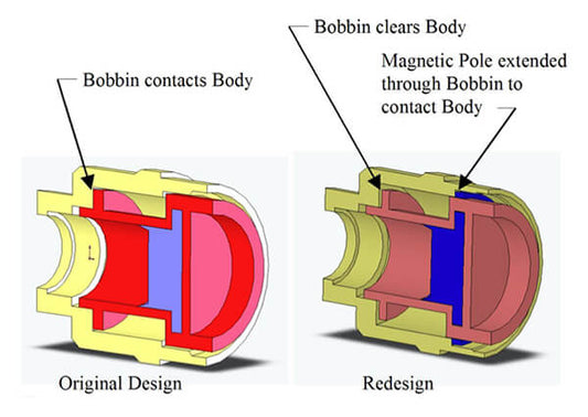 Smart Solenoid tolerance stack